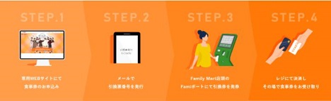 【Go To Eatキャンペーン】プレミアム食事券