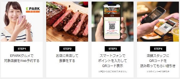 【Go-To-Eatキャンペーン】「EPARKグルメ」ポイントをつかう