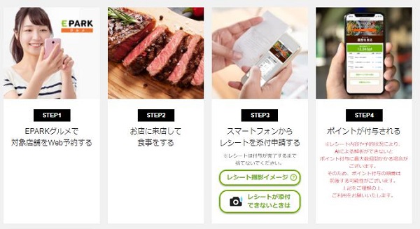【Go To Eatキャンペーン】「EPARKグルメ」ポイント付与