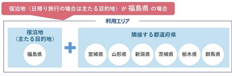 地域共通クーポン利用エリア