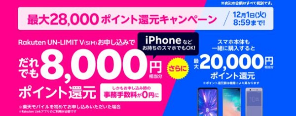 楽天モバイル「Rakuten UN-LIMIT V」ポイントキャンペーン