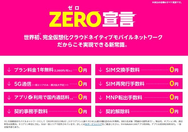 「Rakuten UN-LIMIT V」ZERO