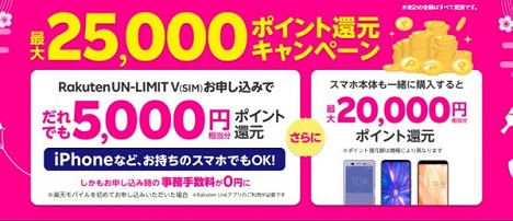 楽天モバイル「Rakuten UN-LIMIT」ポイント還元