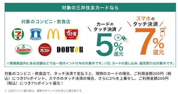 対象のコンビニ・飲食店でで最大7％還元！【三井住友カード】キャンペーン