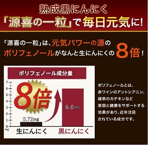 「源喜の一粒」ポリフェノール