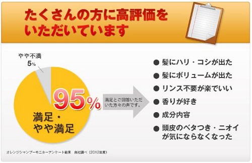 「オレンジシャンプーオーガニック」高評価